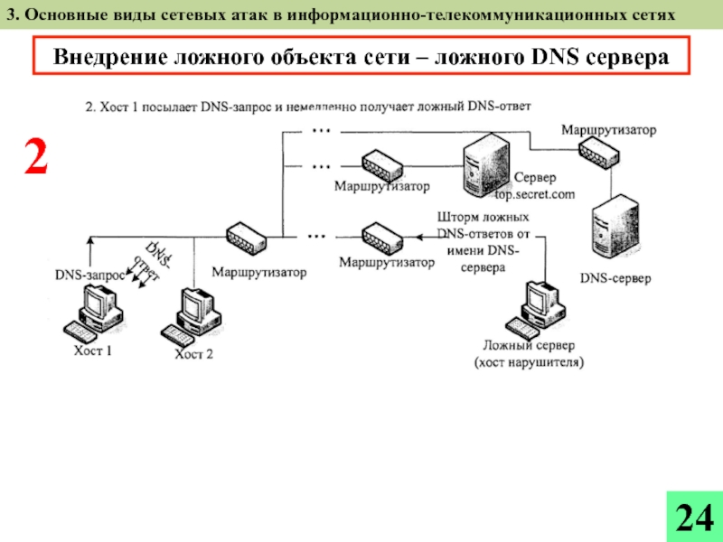 Виды информационных атак