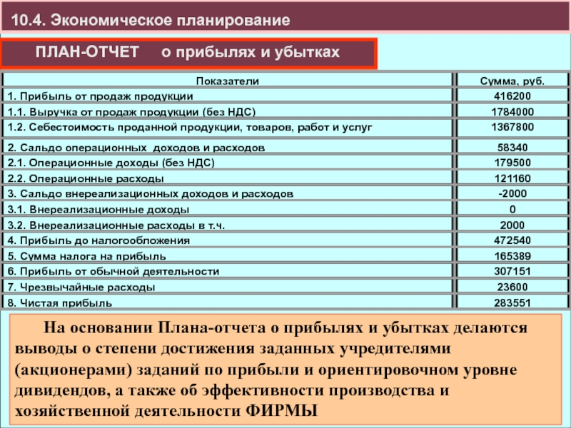 На основании плана. Отчет о деятельности предприятия перед акционерами. Срок хранения экономическое планирование деятельности. Стадия достижения ценовой эффективности характеристика.