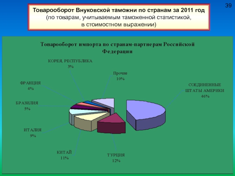 Таможенная статистика картинки