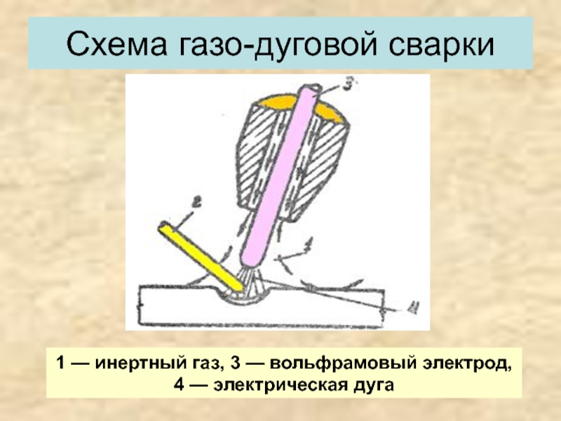 Сварка в инертных газах вольфрамовым электродом