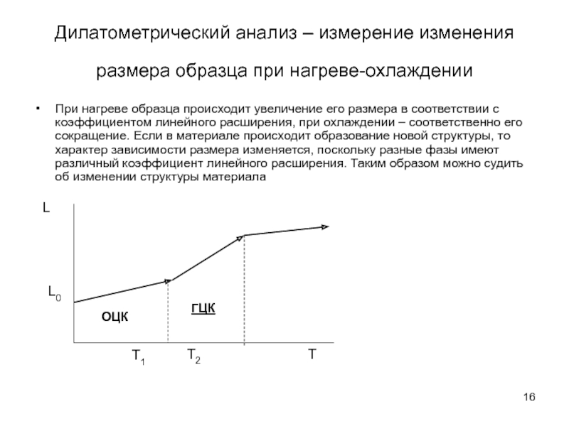 Измерение изменения. Изменение длины при нагревании. Как изменяются Размеры детали при нагреве. Дилатометрическая кривая нагрева и охлаждения. Дилатометрический элемент.