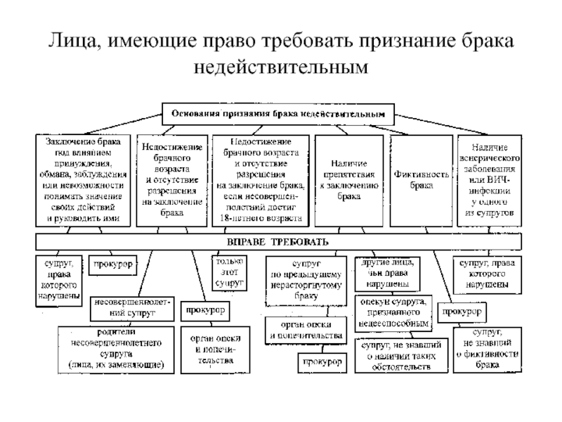 Семейное право в схемах