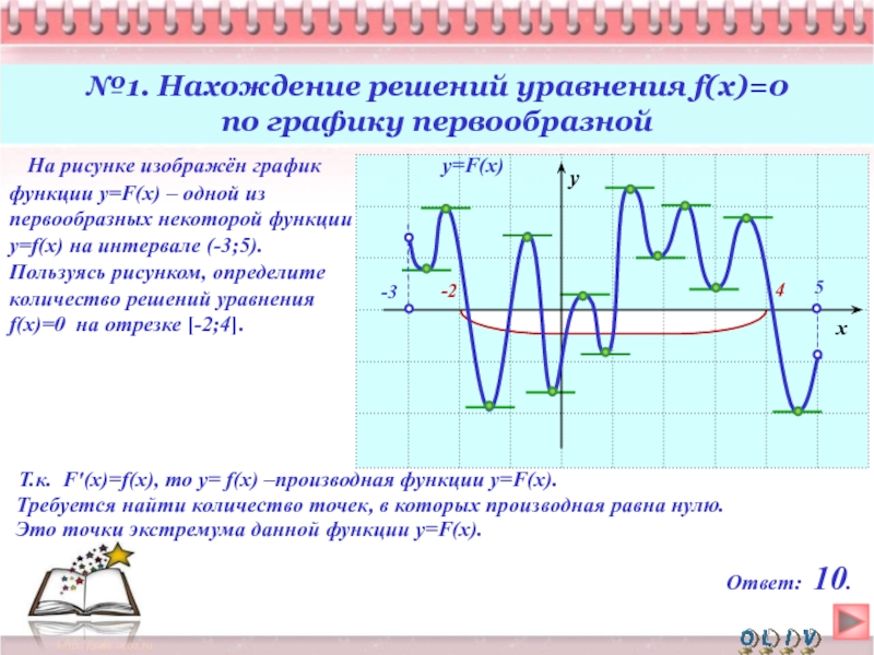 На рисунке изображён график функции y=F(x) – одной из первообразных некоторой функции y=f(x) на интервале