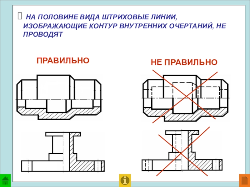 Линия симметрии на чертеже