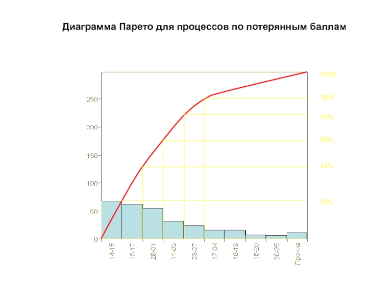 Диаграмма парето видео