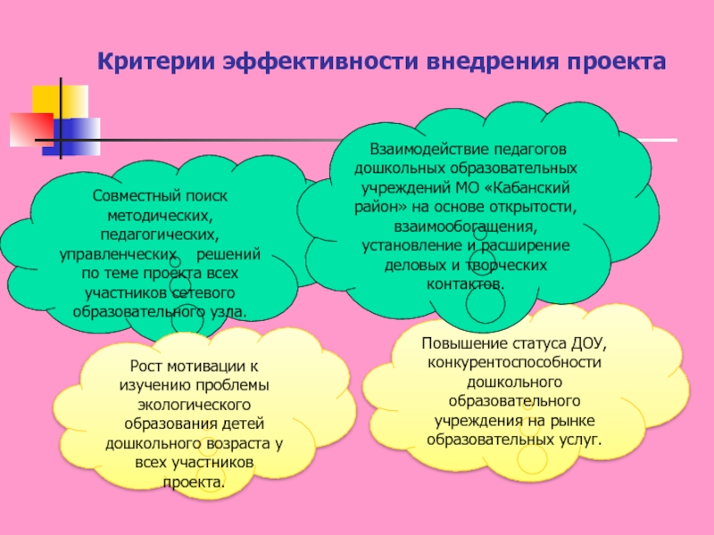 Критерии результативности проекта