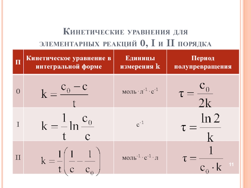 Кинетические уравнения прямой и обратной реакции