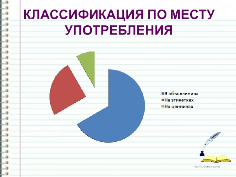 КЛАССИФИКАЦИЯ ПО МЕСТУ УПОТРЕБЛЕНИЯ