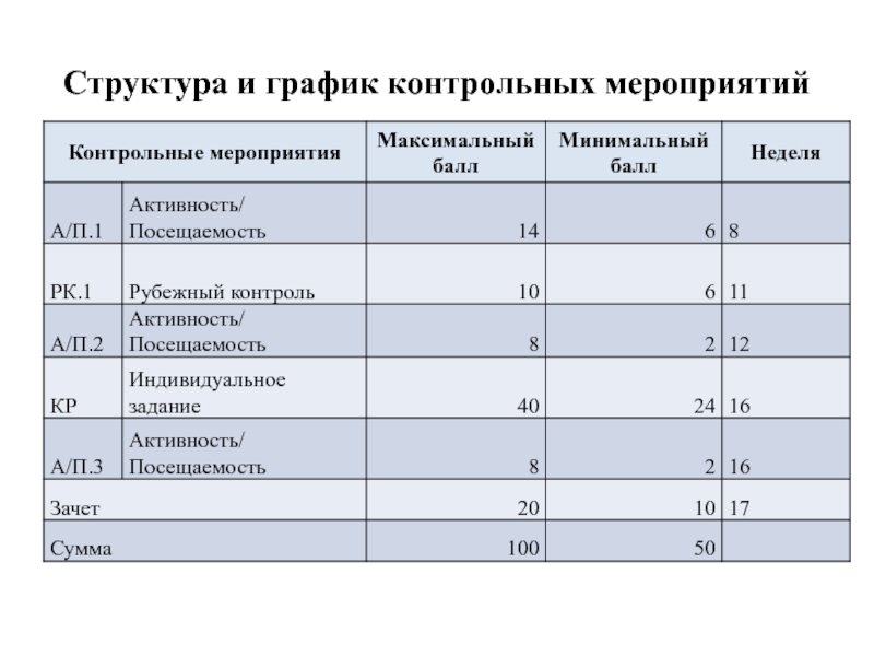 Диаграмма контрольных событий проекта это