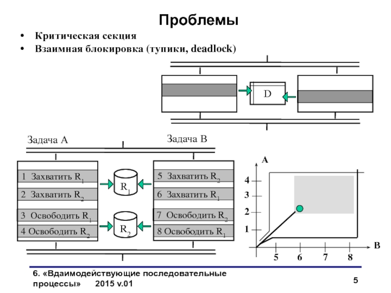 Секция данных. Критическая секция процесса. Термин 