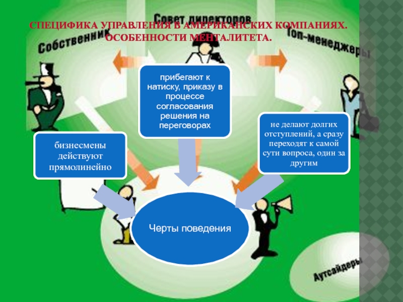 Презентация менеджмент в сша