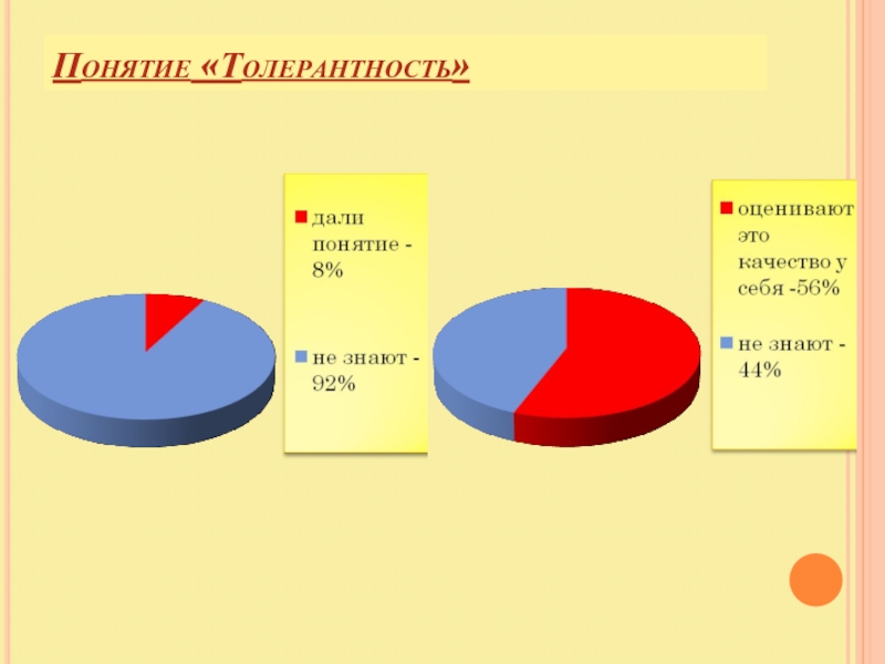 15 понятий