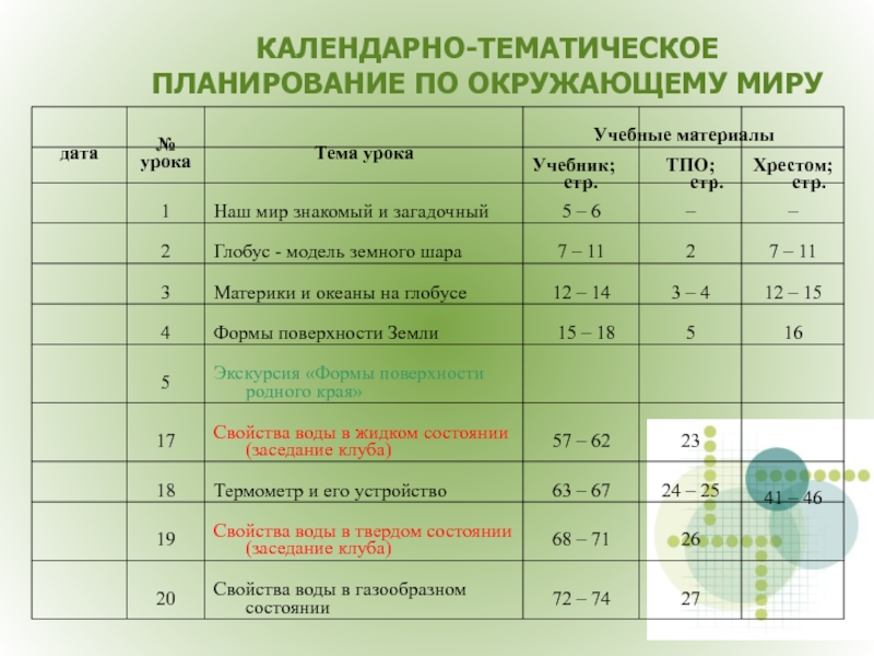 Календарно тематический план 1 класс окружающий мир