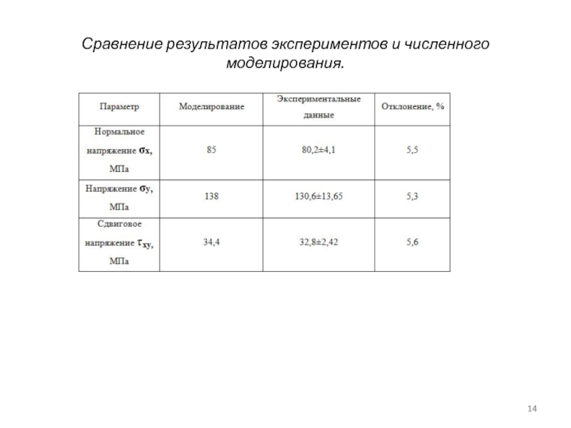 Результат эксперимента. Сравнение результатов эксперимента в школе. Сравнение результатов эксперимента с цветами.