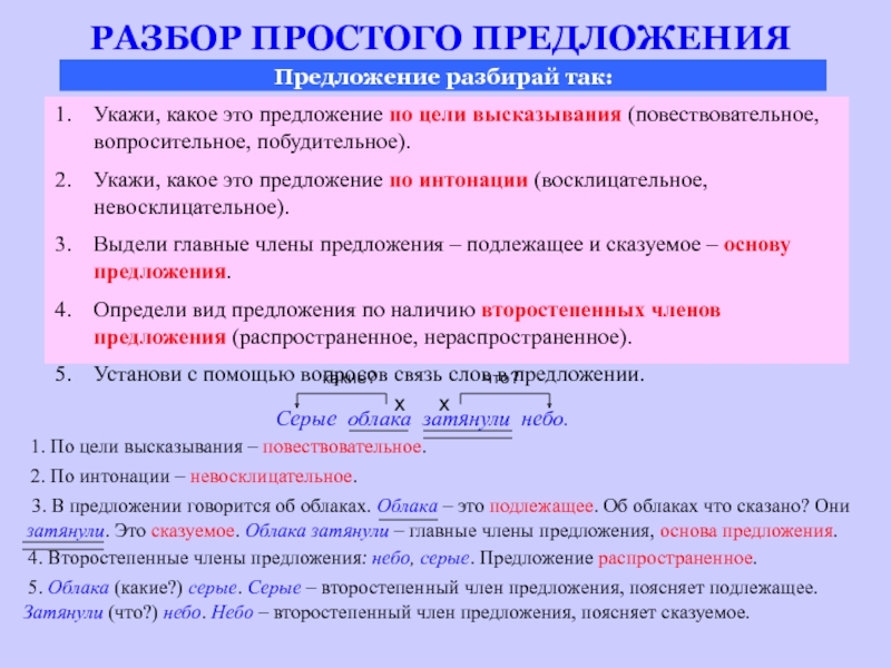 Разбор предложения под цифрой 4 3 класс образец