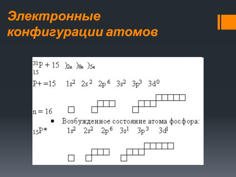 Укажите электронные конфигурации атомов. Электронная конфигурация атома. Электронная конфигурация se 2-. Электронная конфигурация Бора. Электронная конфигурация атома вольфрама.