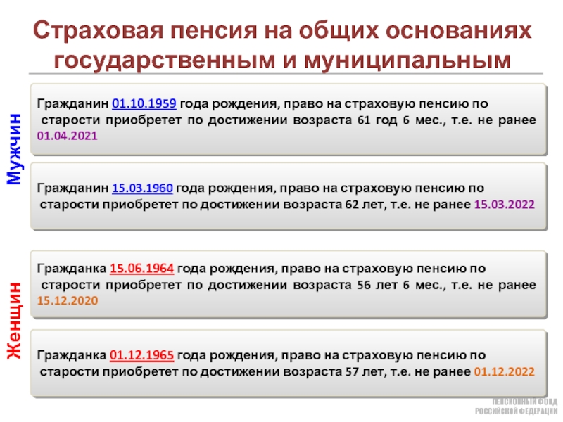 Общая характеристика пенсии