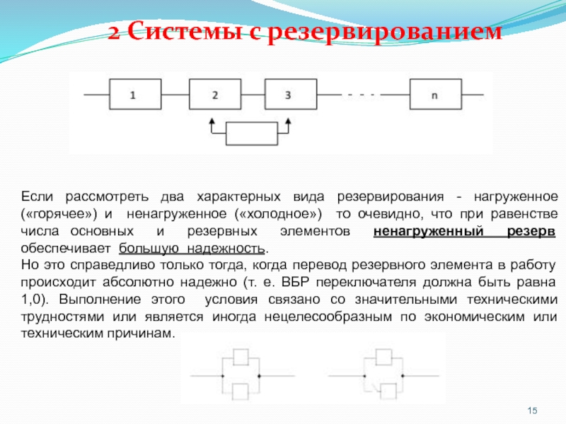 Виды резервирования