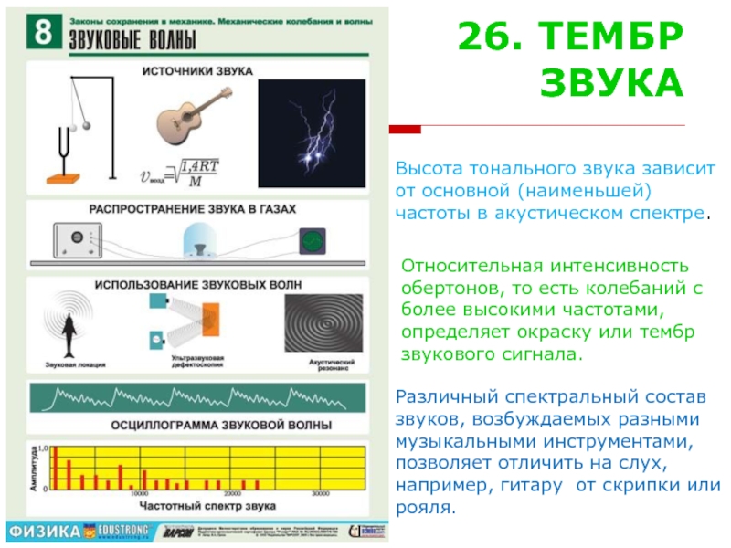 Высота тембр и громкость звука 9 класс презентация