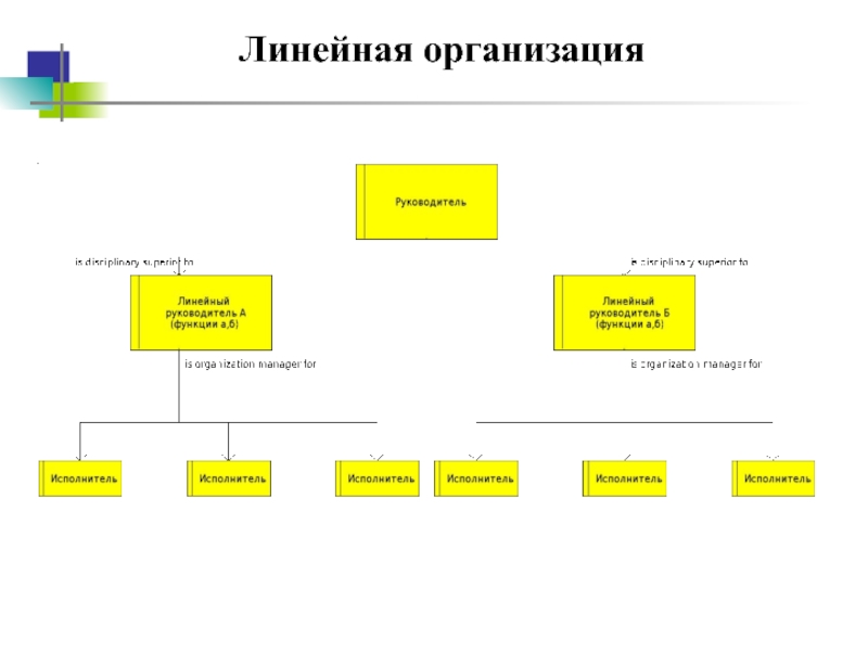 Организационная диаграмма предприятия