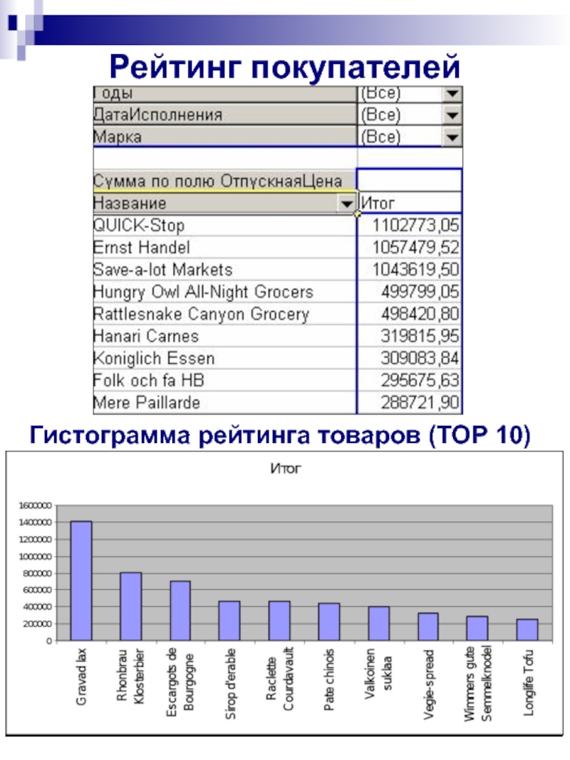 Аналитическая обработка информации. Рейтинг клиента.