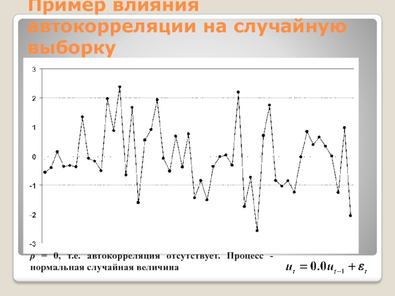 Пример влияния автокорреляции на случайную выборкуρ = 0, т.е. автокорреляция отсутствует. Процесс - нормальная случайная величина