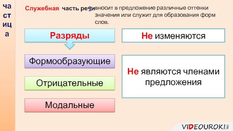 Морфология повторение в конце года 6 класс презентация