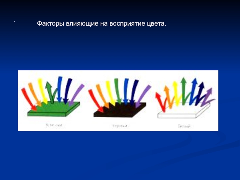 В чем причина различия окружающих цветов физика. Физика цвета. Факторы влияющие на восприятие цвета. Физика цвет восприятие. Физика цвета и света.