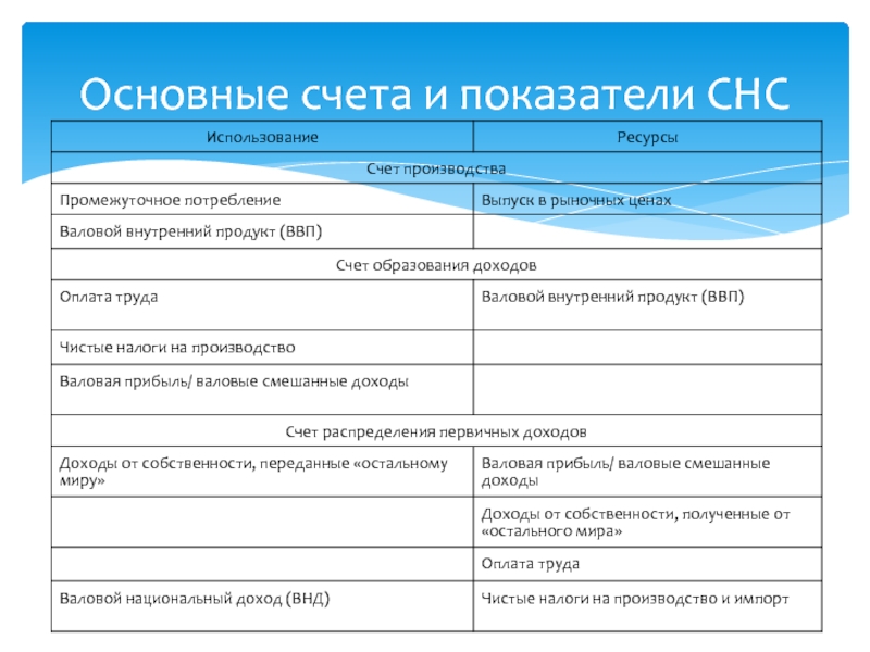 Финансовые показатели в системе национальных счетов презентация