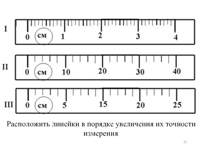 Пользуясь изображением линейки с двумя шкалами метрической и дюймовой оцените толщину книги в см