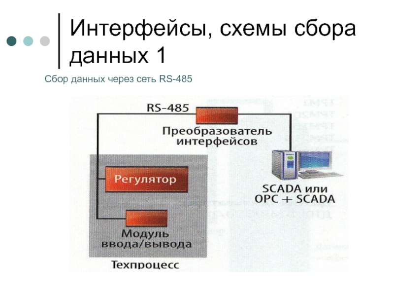 Интерфейс это схема