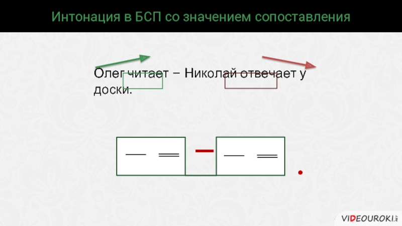 Интонация сложного предложения. Интонация в БСП. Интонация сопоставления в БСП. Бессоюзное предложение с интонацией сопоставления.