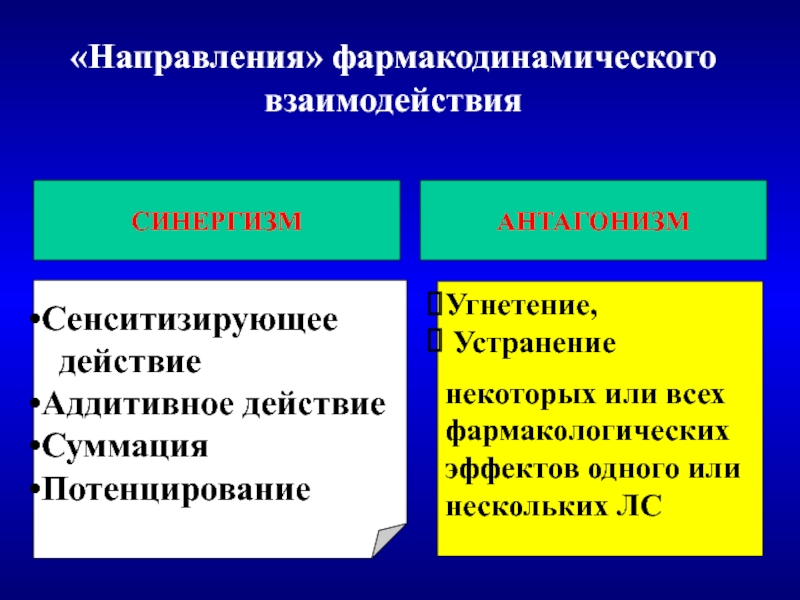 Взаимодействие лекарственных препаратов с пищей презентация