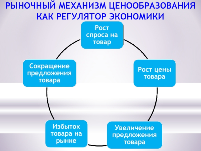 Система цен в экономике