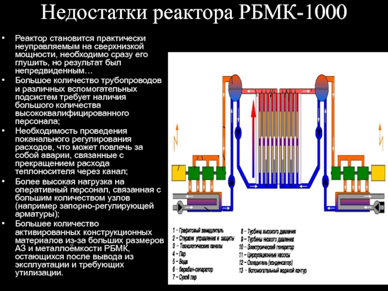 Схема реактора чернобыльской аэс