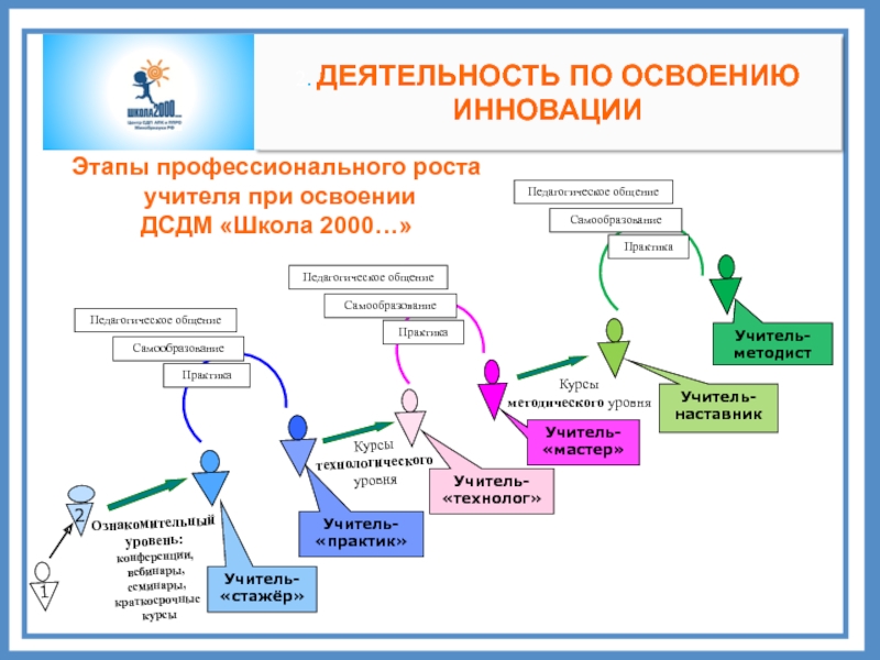 Моя профессиональная траектория проект