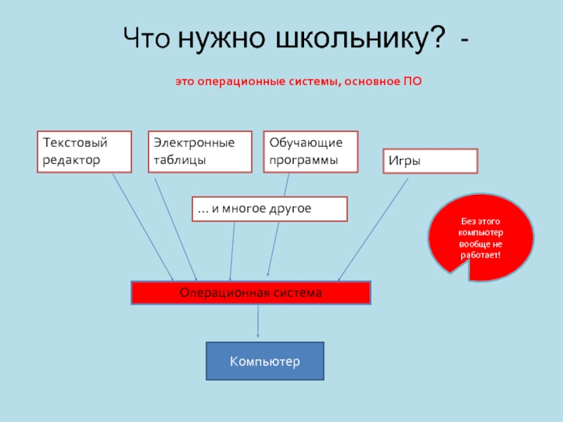 Поисковые средства операционной системы и текстового редактора. Текстовый редактор входит в состав операционной системы. Текстовый редактор это продукт операционной системы. Электронное обучение таблица. Линукс электронная таблица.