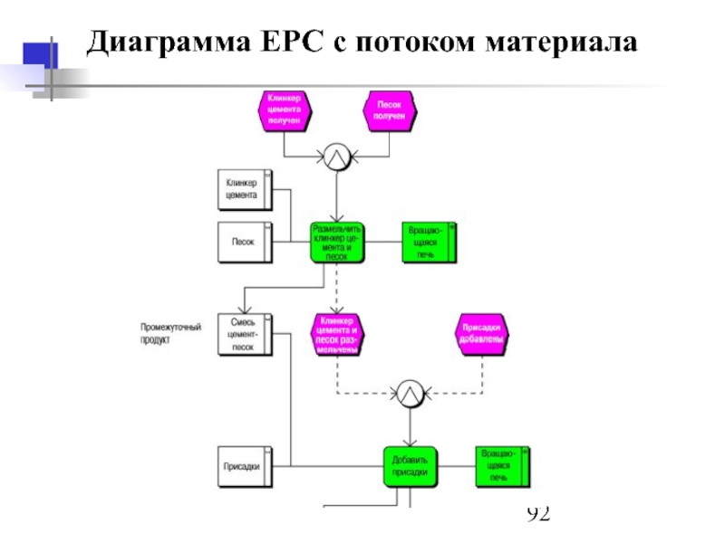 Aris диаграмма окружения функции