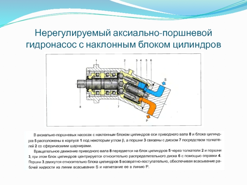 Схема аксиально поршневой насос схема