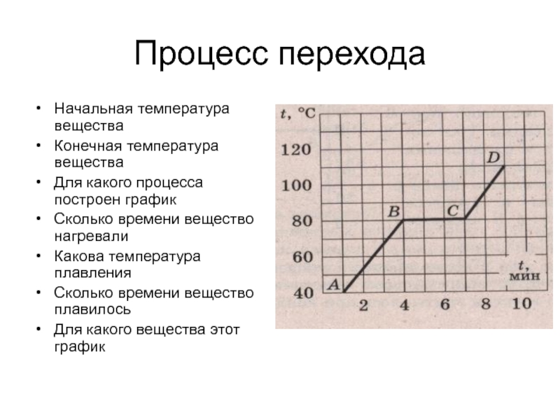 На рисунке изображен график зависимости температуры тела от времени в начальный момент времени тело