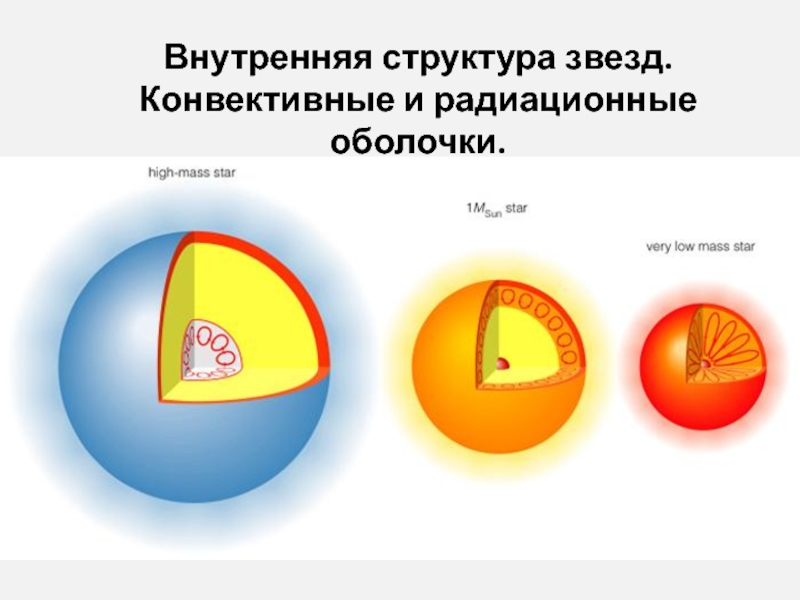 Внутреннее строение звезд презентация