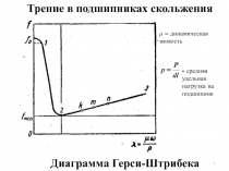 К расчету подшипников скольжения 