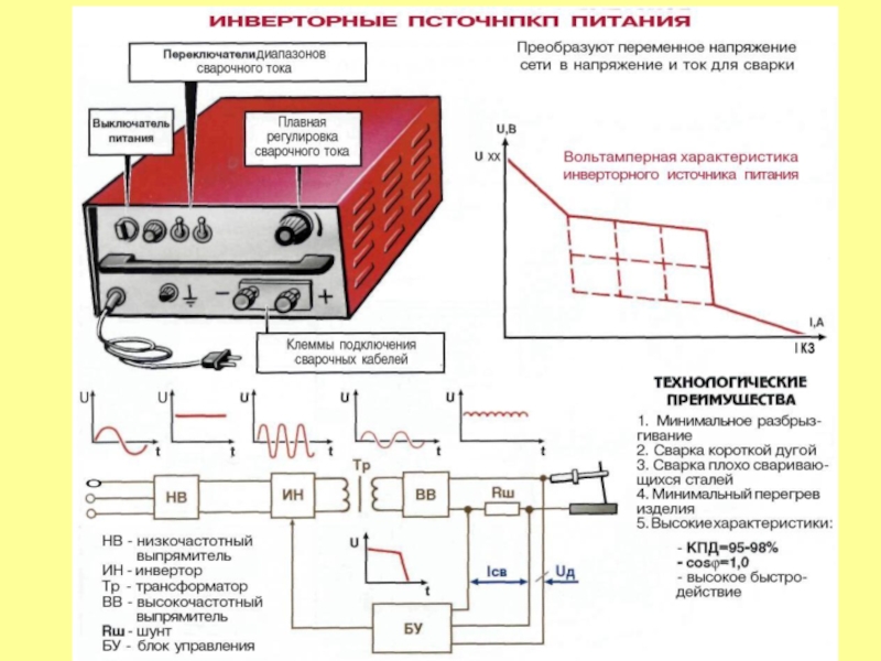 Источники питания
для сварки