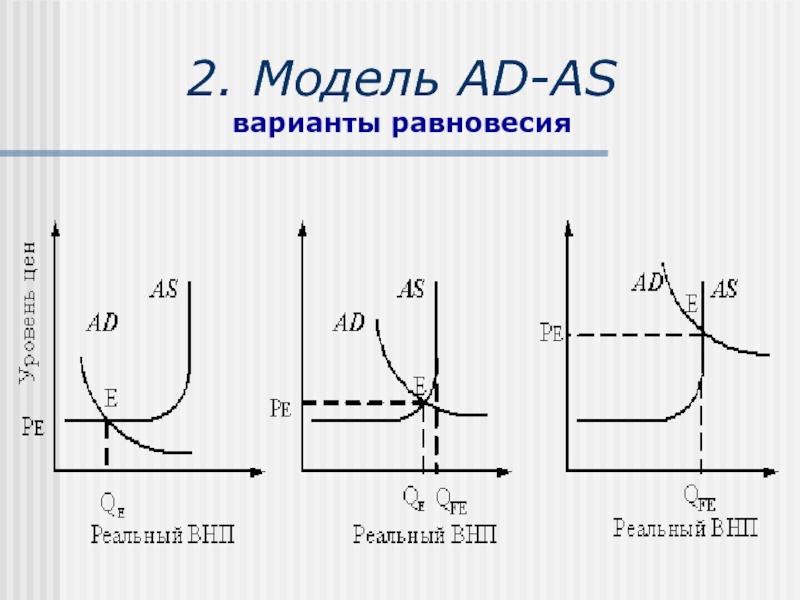 Модель ad as. Модель ад АС. Варианты равновесия модели ad as. Структурные модели равновесия модель ad-as. Модель ad-as для чайников.