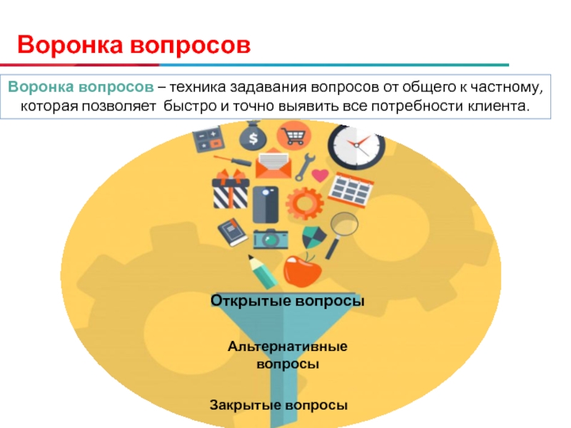 Проактивный сервис создающий комплексные возможности. Воронка потребностей клиента. Воронка вопросов. Техника воронка вопросов. Воронка вопросов при выявлении потребностей.