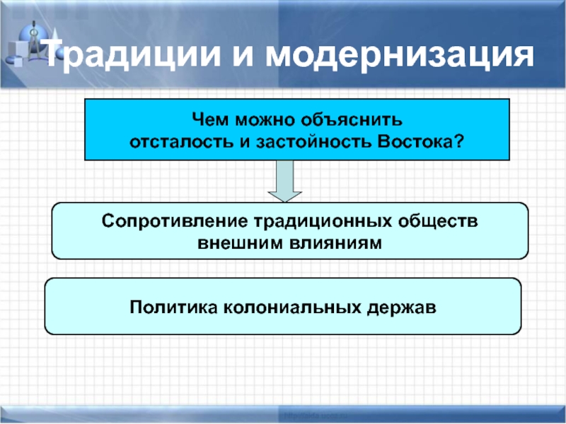 Реферат: Чан Кайши Цзян Цзеши