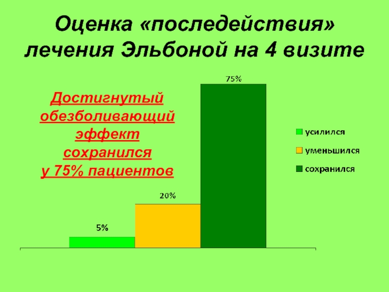 Оценка лечения. Влияние последействия. Последействия. Последействие это в медицине.