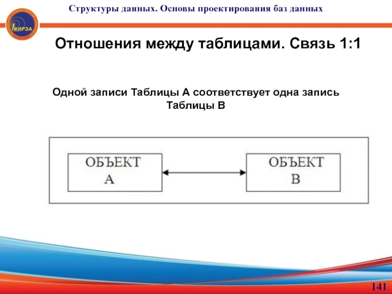 Запись отношения. Связь 1 ко 1 cnhtkrfсхема.