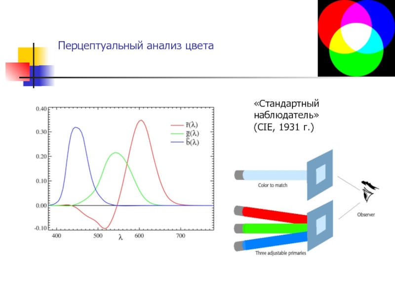 Анализ цветов на картинке