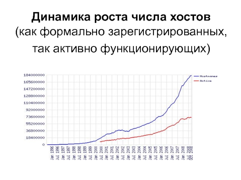 Динамика роста. Динамика роста картинка. Динамика роста развития ИИ. Динамический рост.